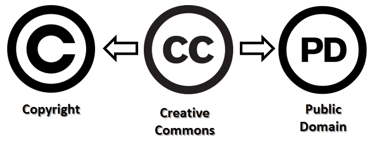 Creative Commons